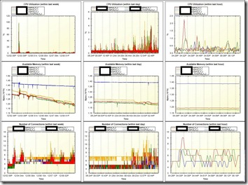 windows-azure-diagnostics-graphs