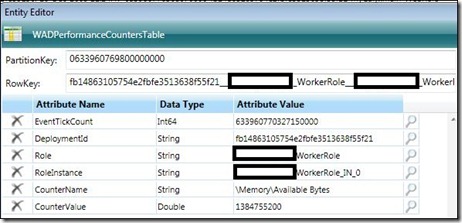 windows-azure-diagnostics-rawdata-detail